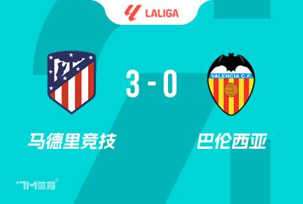 西甲-加拉格爾首球助馬競(jìng)3-0取勝升至第三