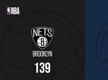 約基奇三雙助力掘金險(xiǎn)勝籃網(wǎng) 威少22分崔永熙缺陣