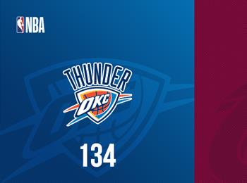 亞歷山大三節(jié)砍40分 雷霆橫掃騎士終結(jié)11連敗金身