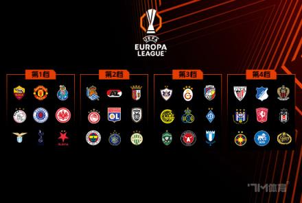 歐聯(lián)賽：熱刺3-2霍芬海姆，麥迪遜傳射建功，孫興慜雙響