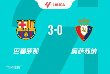 西甲8連勝！巴薩3-0奧薩蘇納，3分領(lǐng)跑，費蘭·萊萬破門