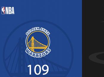 勇士再勝火箭3-1奪賽點(diǎn)！巴特勒復(fù)出貢獻(xiàn)27分6籃板