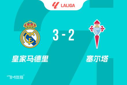 西甲-皇馬3-2險(xiǎn)勝塞爾塔，姆巴佩雙響，居勒爾傳射建功