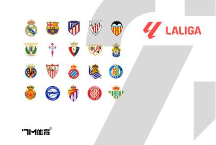 俱樂部身價排名：皇馬居首五隊超10億歐