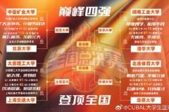 CUBAL半決賽對陣：北大 vs 上交，清華 vs 華僑大學(xué)