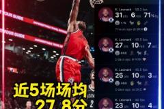 戰(zhàn)神卡真的回來了！！小卡近五場(chǎng)場(chǎng)均27.8分8.6板4助