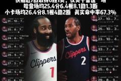 前進！哈登小卡近7場表現(xiàn)：哈登25+6+8 小卡26+8+4