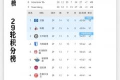 你輸我就不贏！德乙眾球隊(duì)下決心抬也要把漢堡抬上德甲