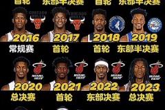 僅缺席過一次的季后賽?？停憧春媒衲甑募竞蟆鞍汀眴?？