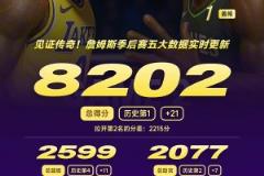 攻防拉滿！40歲詹姆斯戰(zhàn)近40分鐘，砍21分11板7助！