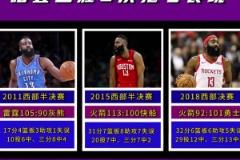 期待這次能夠挺過去！哈登生涯此前6次搶七表現(xiàn)：場均21.3分