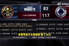 毒性依舊！巴克利掘船G3賽后：系列賽已經(jīng)結(jié)束了，快船西部第二強